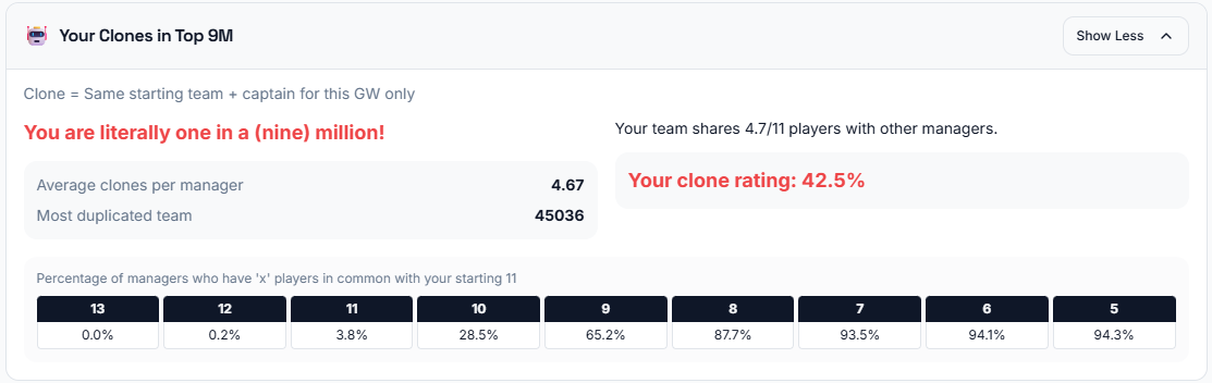 LiveFPL clone rating y coincidencia de jugadores